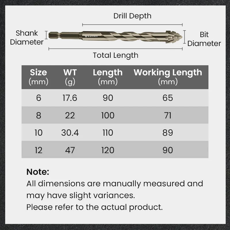 4-Flute Serrated Eccentric Drill Bit Kit